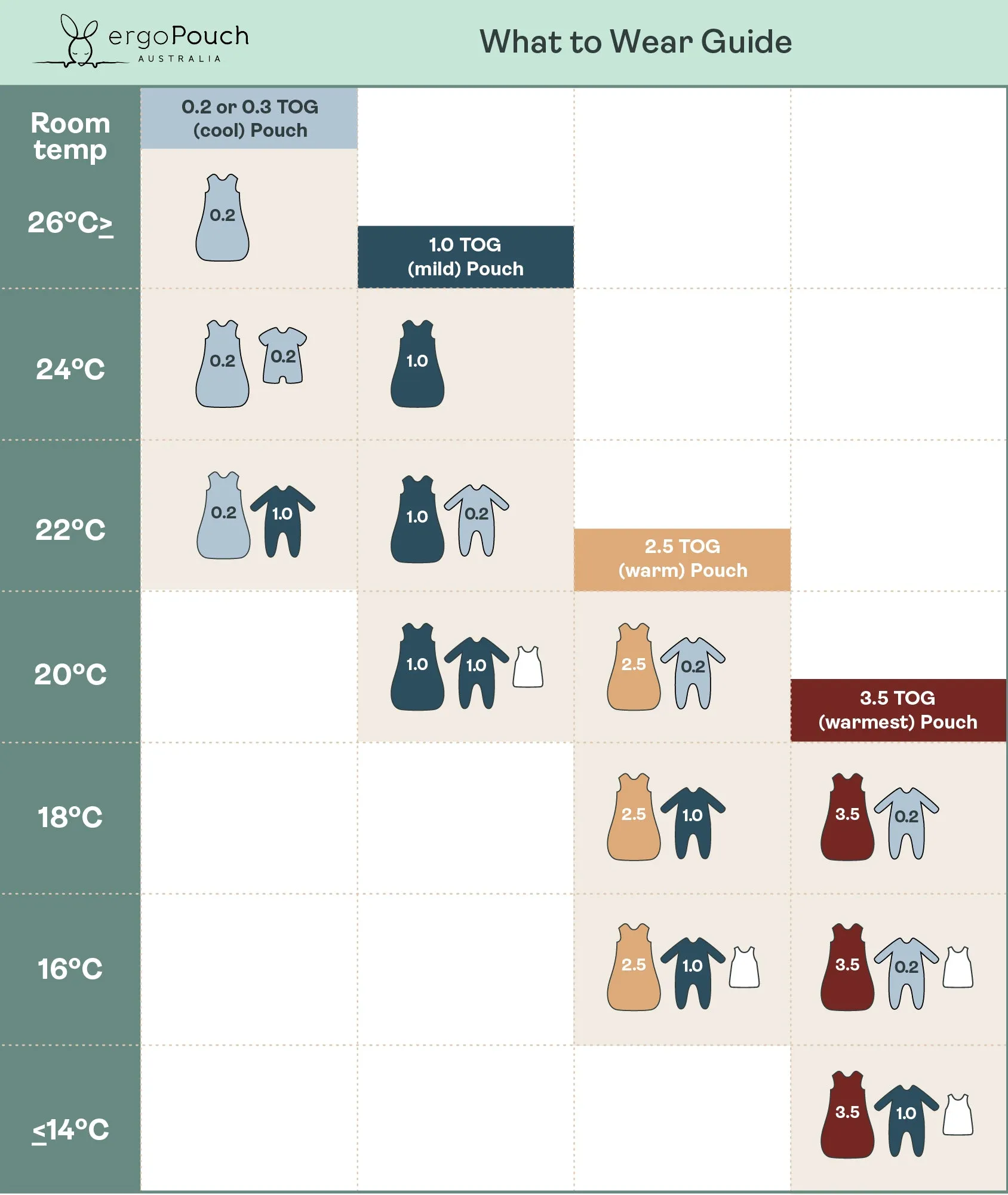 Cocoon Swaddle Bag 1.0 TOG Birthday Blobs